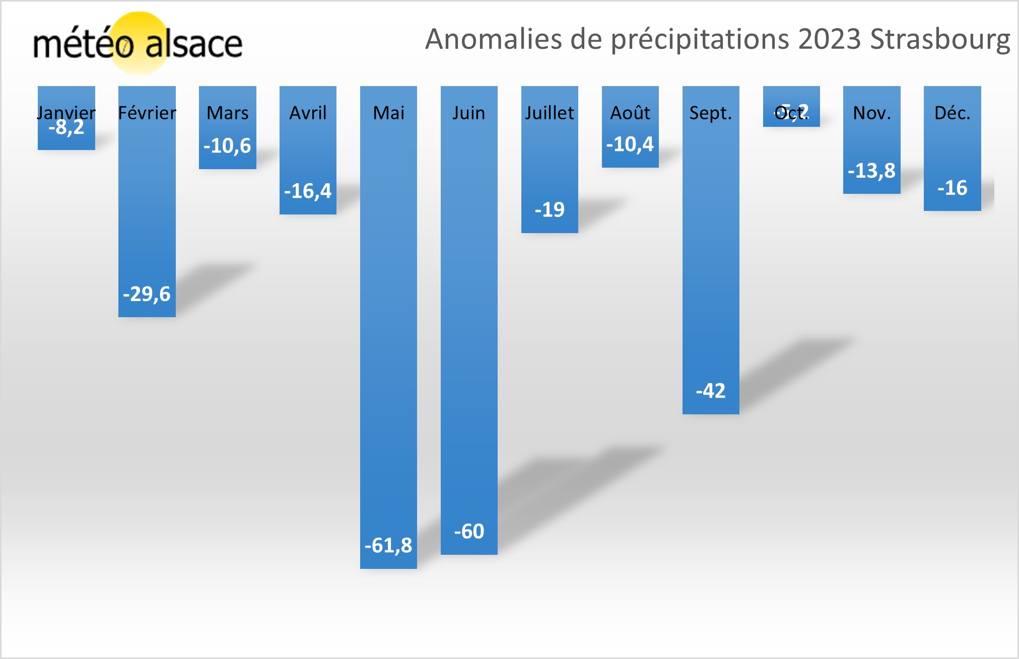 Anomalies de précipitations pour 2023